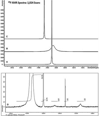 Explorations of the chemical constitution and aqueous solution status of caries-arresting silver(I)-diammine fluoride and silver(I)-fluoride products using high-resolution 19F NMR analysis. Spectroscopic and SEM investigations of their interactions with human saliva: evidence for the in vivo salivary-catalysed autoconstruction of Ag/AgCl-based nanoparticles (IV-SCAN)—part I
